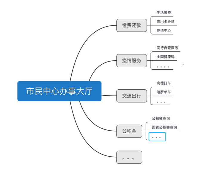 图片名称